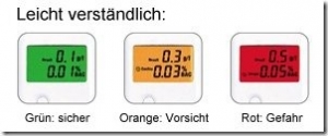 Das originelle iPhone Alkoholtester Gadget